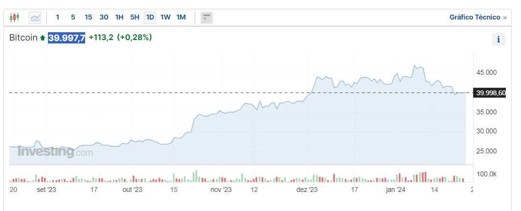 Combinacion poderosa: Primero los ETFs y luego el halving de bitcoin