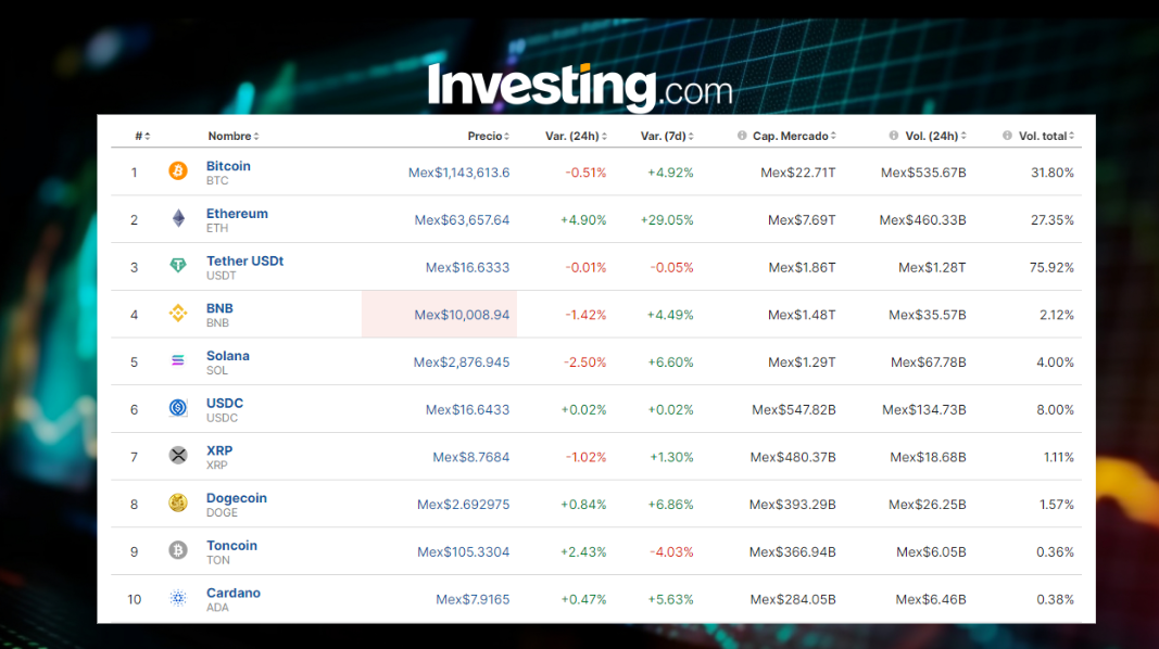 Precio del Bitcoin en México hoy, 23 de mayo: ¡Todos atentos al ETF Ethereum!