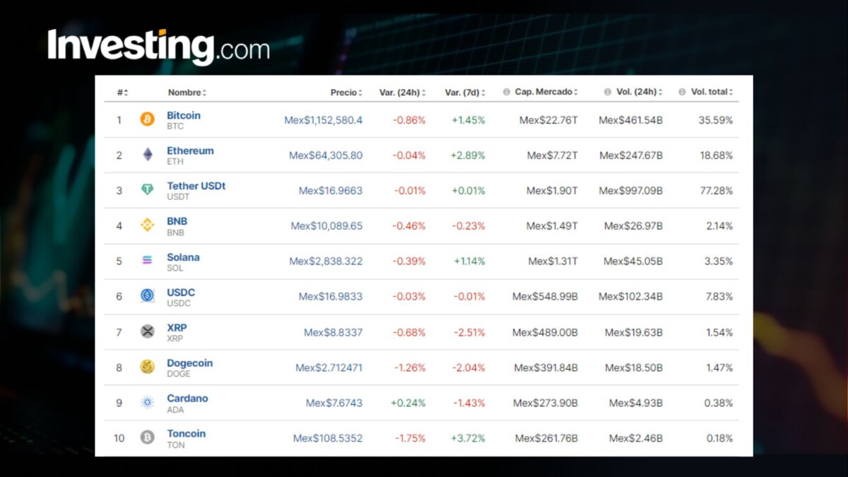 Precio del Bitcoin hoy, 31 de mayo, en México: inflación de EE.UU. pega a criptos