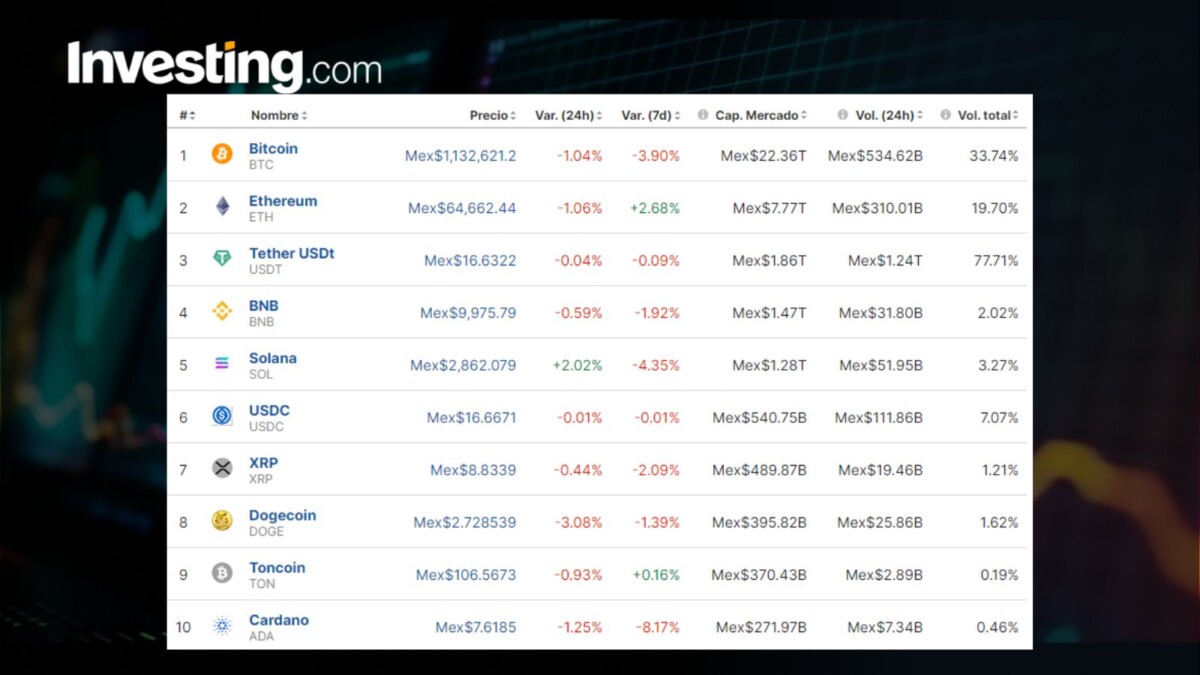 Precio del Bitcoin de hoy, 28 de mayo, en México: inflación enfria a criptos