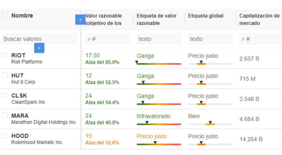 Precio de Bitcoin: mineras se están beneficiando tras el halving, ¿dónde invertir?