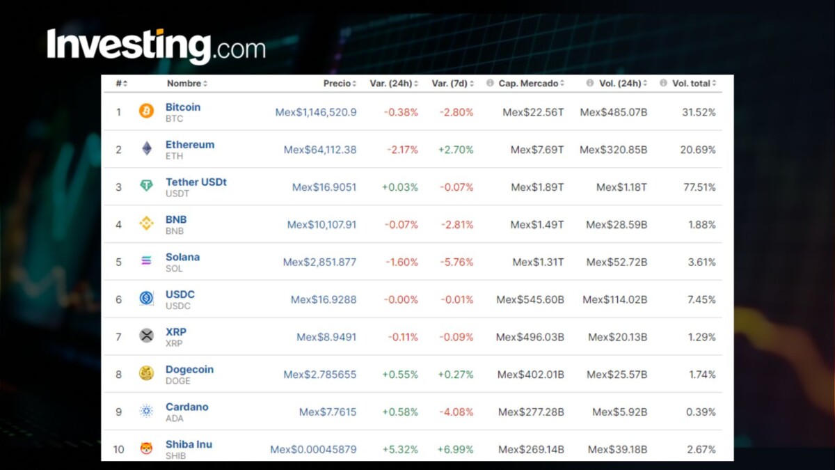 Precio del Bitcoin hoy, 29 de mayo, en México: ¿viene nuevo intento de máximos?