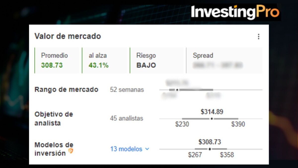 ¿OPORTUNIDAD? Esta importante tecnológica se desplomó: ven posible rebote de +40%