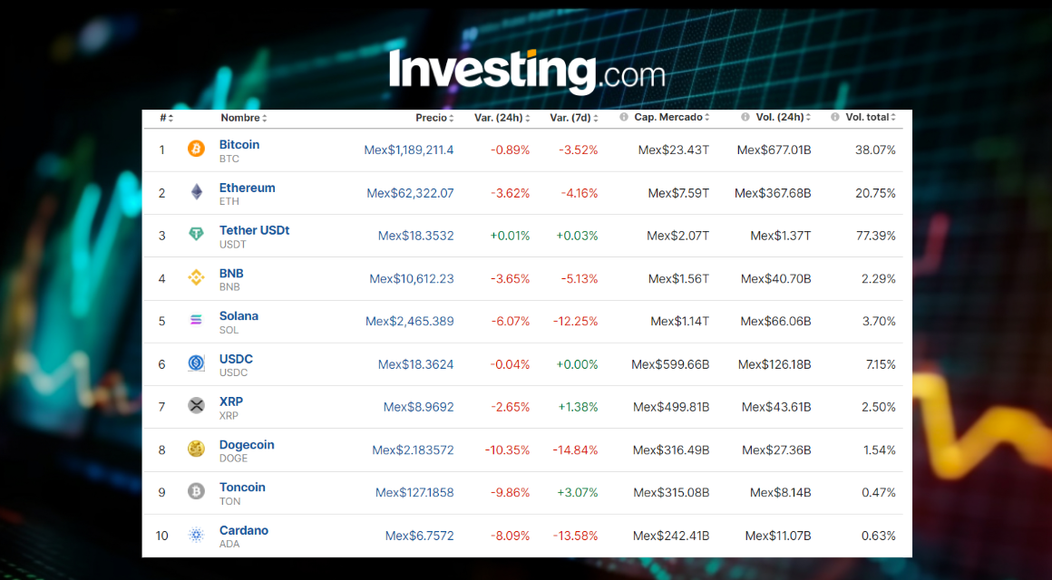 Precio del Bitcoin hoy, 18 de junio, en México: ¡Se profundiza el desplome cripto!