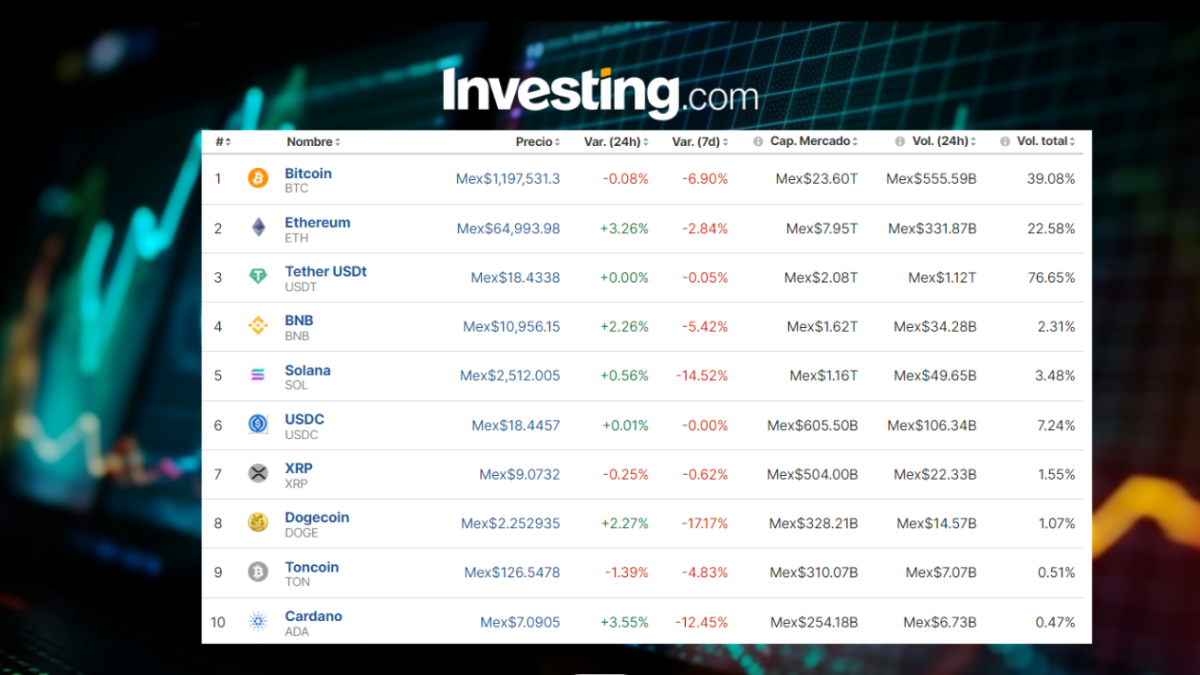 Precio del Bitcoin hoy, 19 de junio, en México: ¿Terminó el desplome cripto?