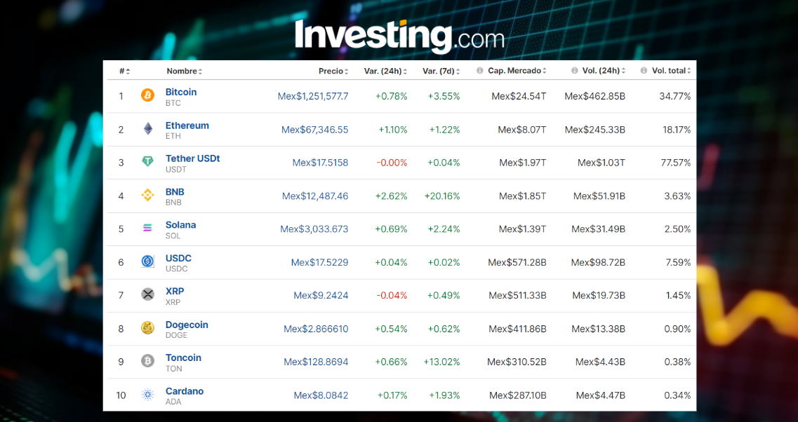 Precio del Bitcoin hoy, 6 de junio, en México: ¡Criptomonedas atentas a las tasas!