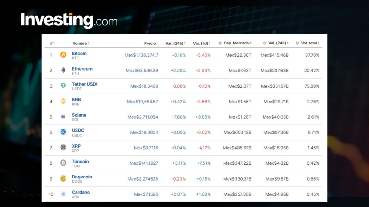 ¿INICIA RALLY? Precio del Bitcoin hoy, 27 de junio: Levantan los mercados cripto