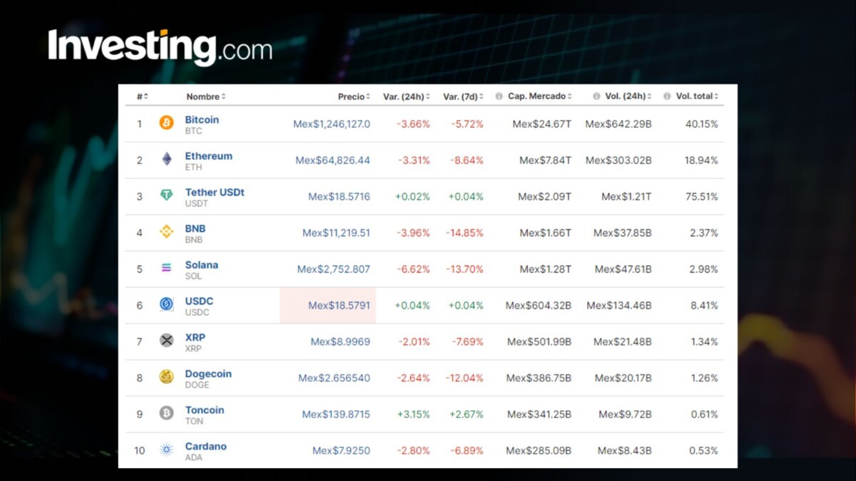 Precio del Bitcoin hoy, 13 de junio, en México: caída por previsiones de la Fed