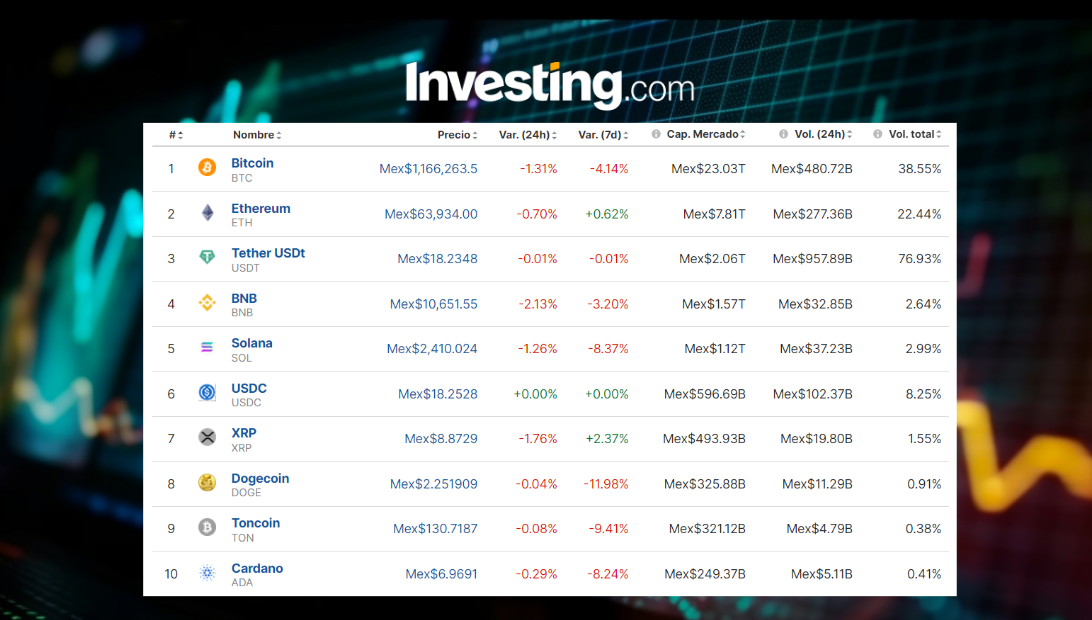 ¡CAÍDA CRIPTO! Precio del Bitcoin hoy, 21 de junio, en México: Pierde 4% semanal