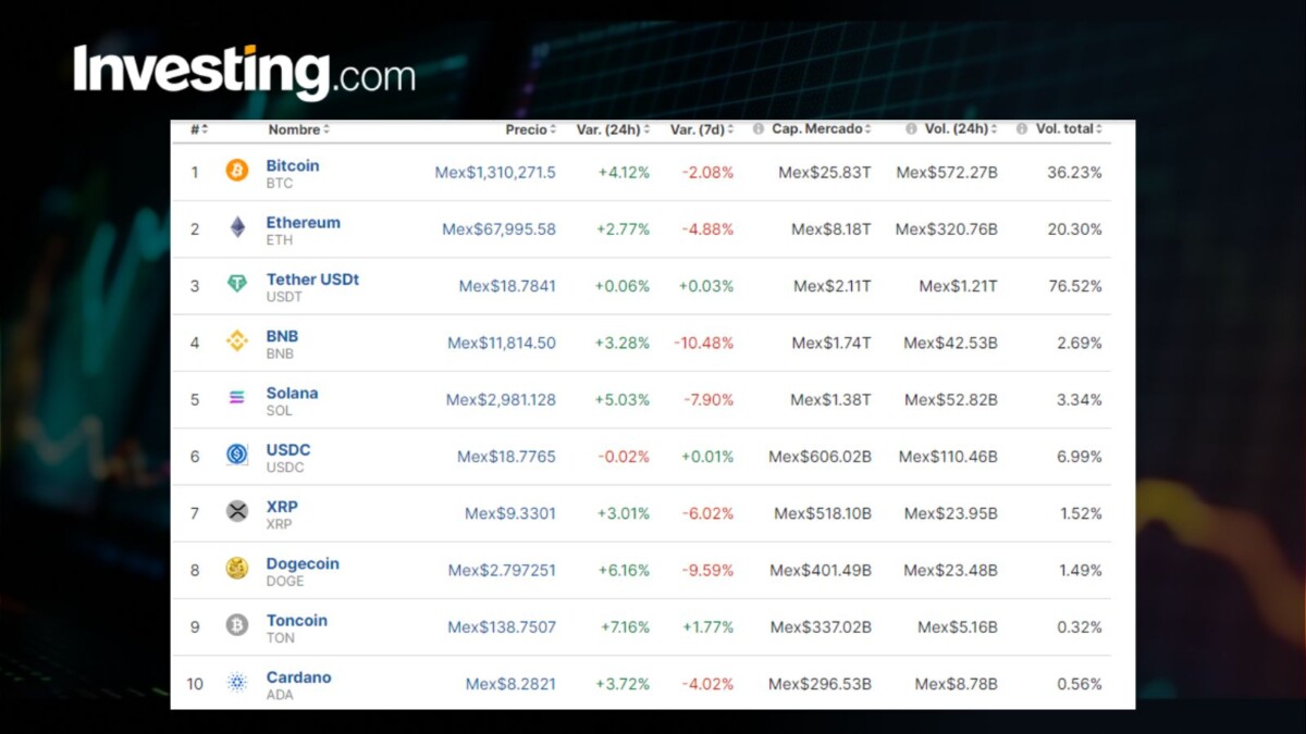 Precio del Bitcoin hoy, 12 de junio, en México: repunta 4% ante anuncio de la Fed