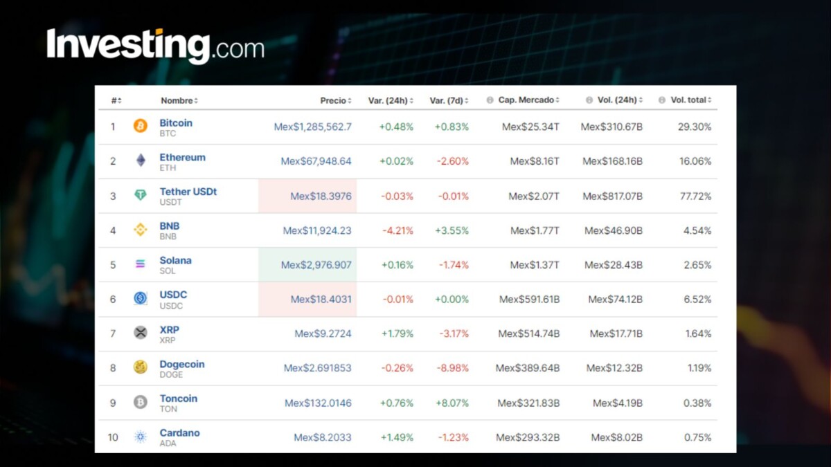 Precio del Bitcoin hoy, 10 de junio, en México; mercado cripto recobra impulso