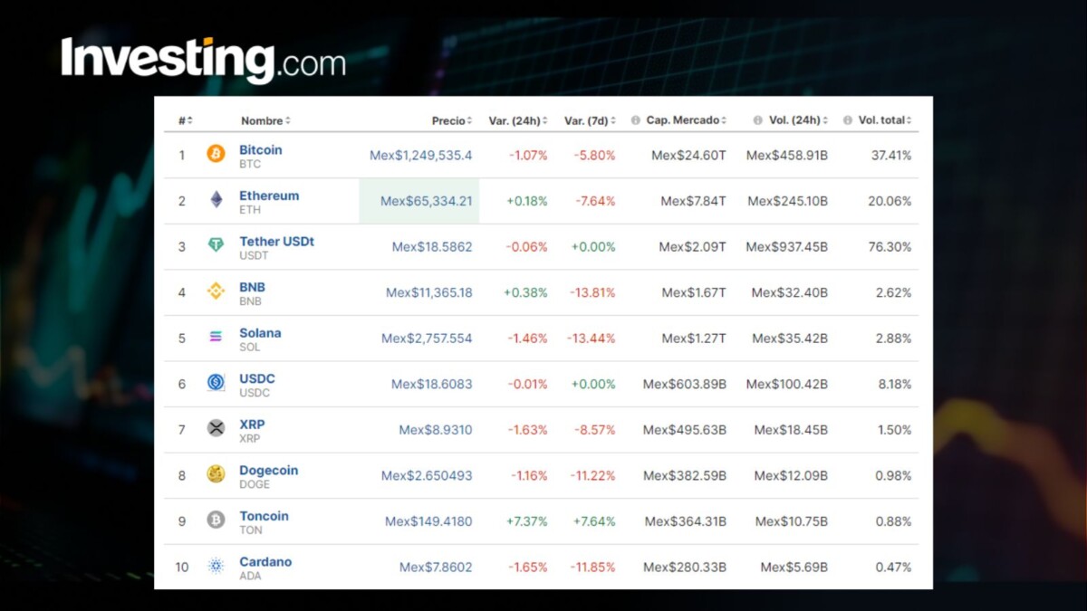 Precio del Bitcoin hoy, 14 de junio, en México: finaliza semana con pérdidas