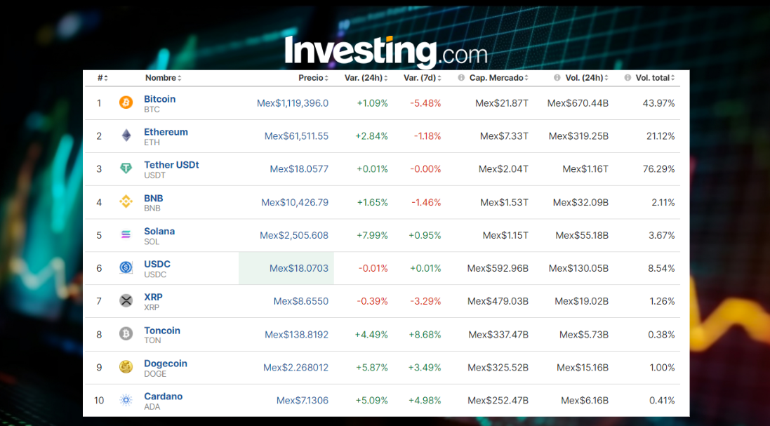 ¡AL ALZA! Precio del Bitcoin hoy, 25 de junio, en México ¿fin del desplome cripto?