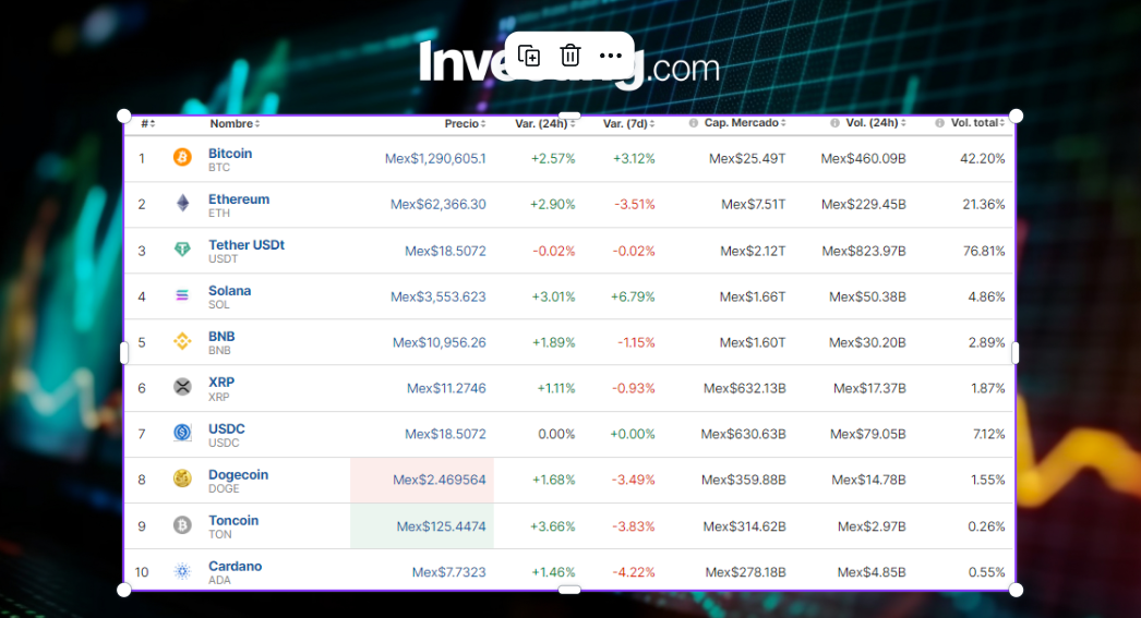 Precio del Bitcoin hoy 29 de julio en México: Trump impulsa a $70,000 ¿subirá más?