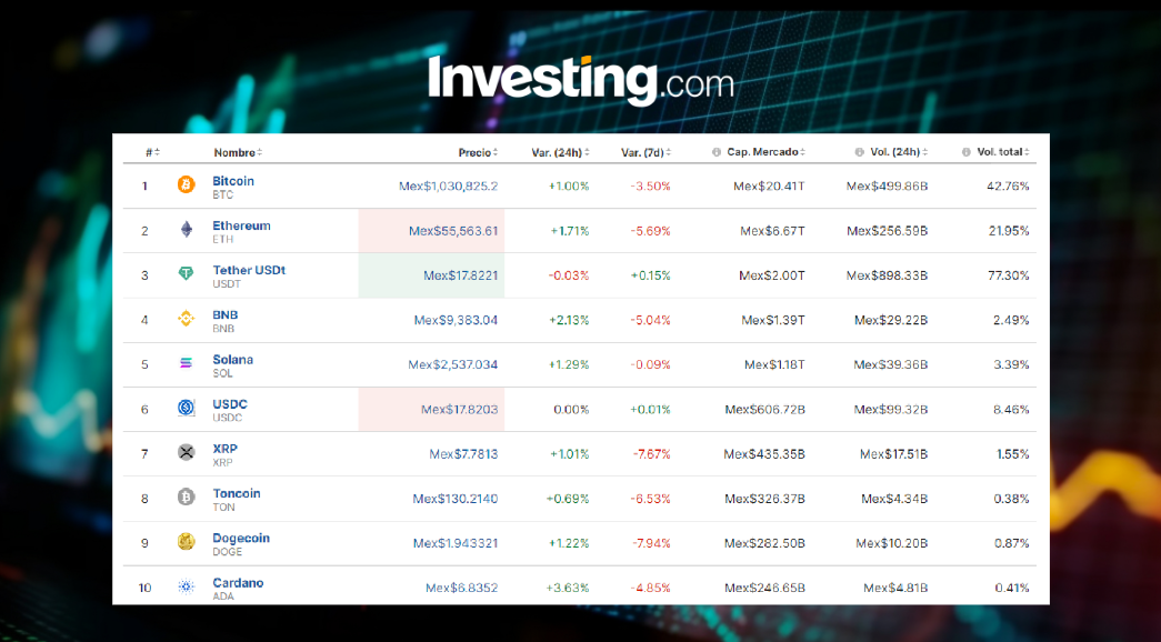 ¿FIN DE LA PESADILLA? Precio del Bitcoin hoy, 10 de julio, en México ya tocó fondo