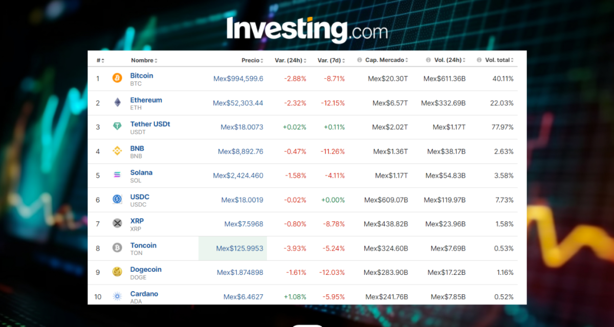 ¡CAÍDA IMPARABLE! Precio del Bitcoin hoy 8 de julio en México pierde el millón