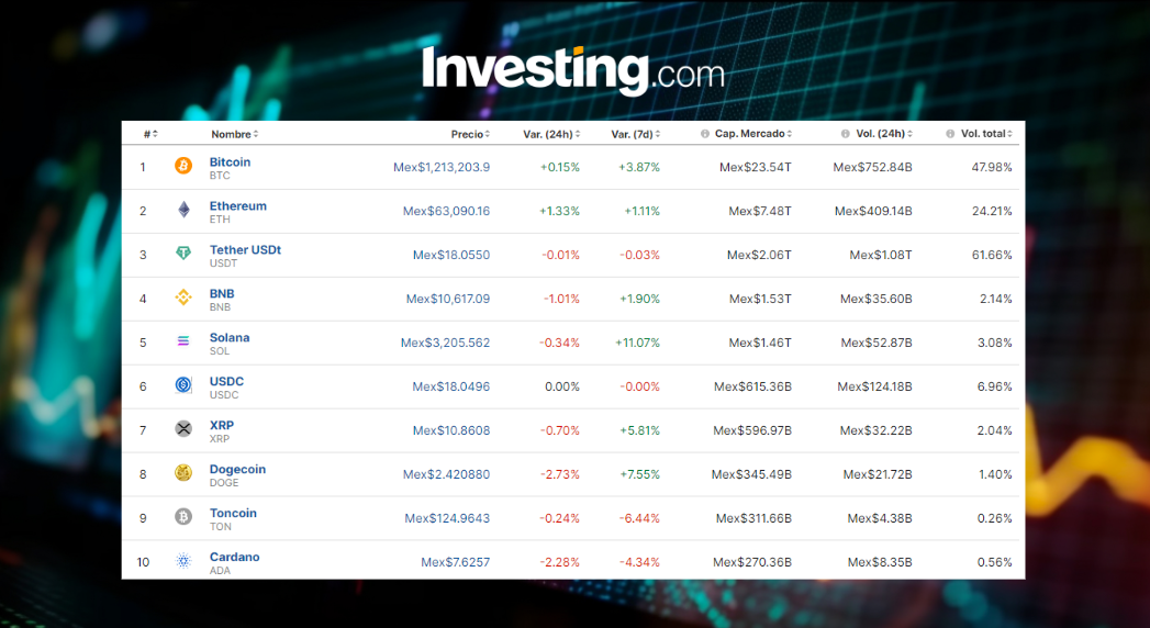 Precio del Bitcoin hoy 23 de julio en México presionado; debut ETF ETH desangelado