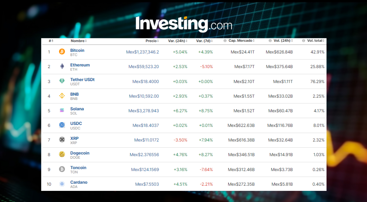 Precio del Bitcoin hoy 26 de julio en México cobra fuerza; Ethereum, caída semanal