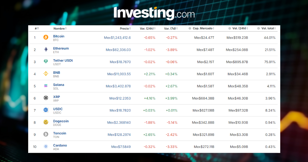 Precio del Bitcoin hoy, 31 de julio, en México: Mes positivo a la espera de la Fed