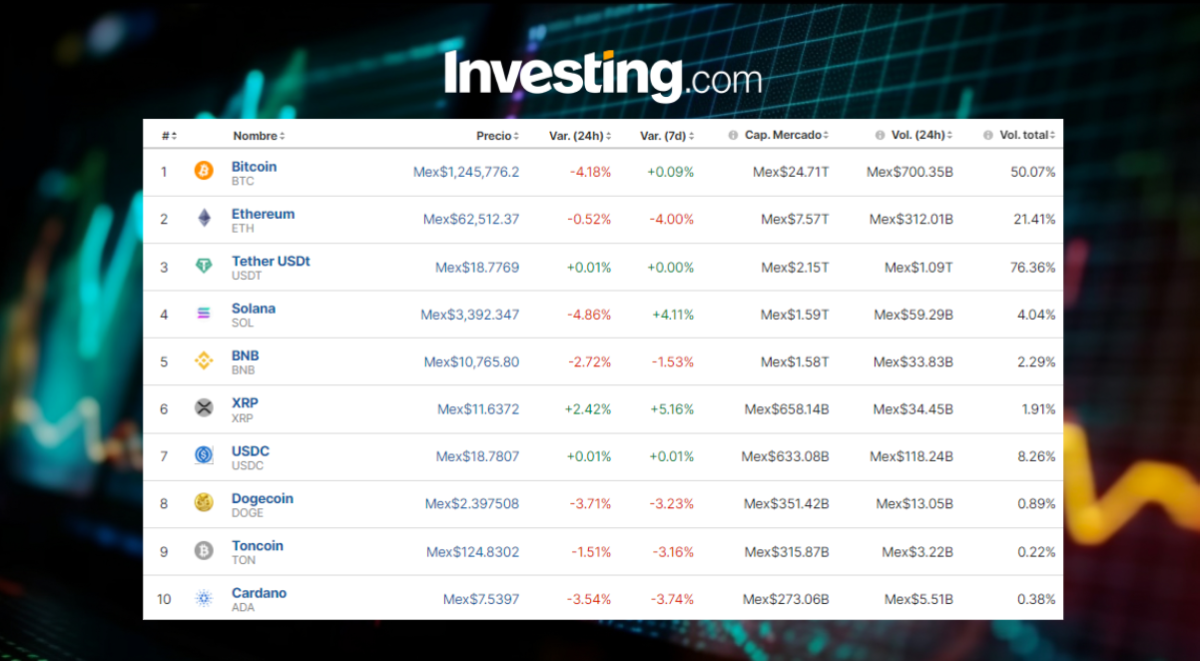 Precio del Bitcoin hoy, 30 de julio, en México vuelve a caer, ¿ahora por qué?