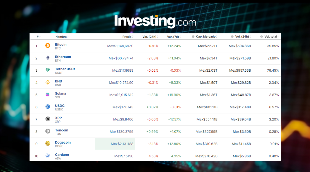 Precio del Bitcoin hoy 19 de julio en México: gran semana, fin del momentum Trump