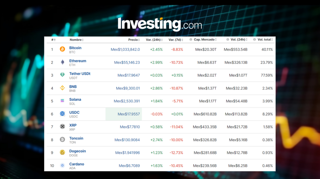 ¡RESPIRO! Precio del Bitcoin hoy 9 de julio en México, al alza ¿fin de la debacle?