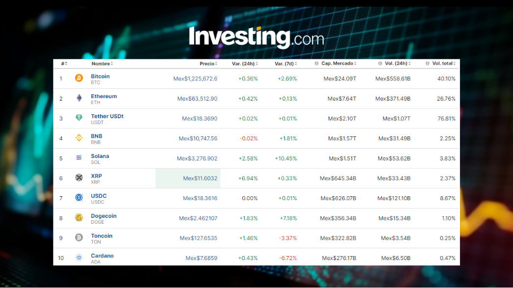 Precio del Bitcoin hoy 24 de julio en México: ETF ETH, ¿y los fuegos artificiales?