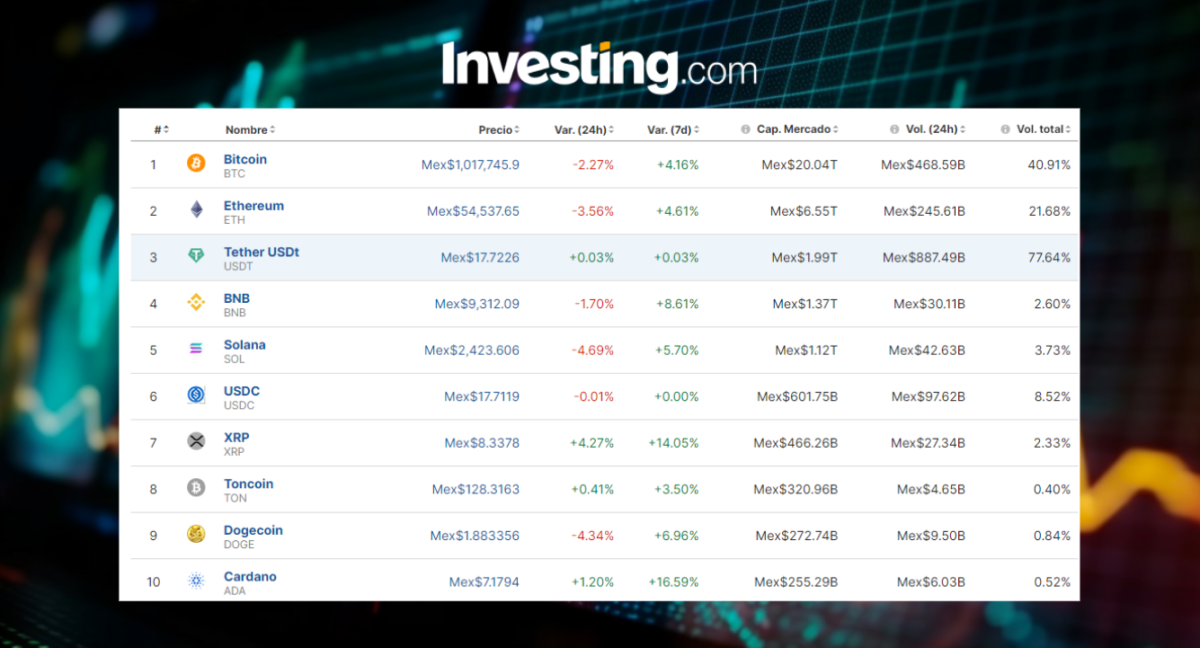 Precio del Bitcoin hoy 12 de julio en México cae pero salva la semana ¿qué ocurre?