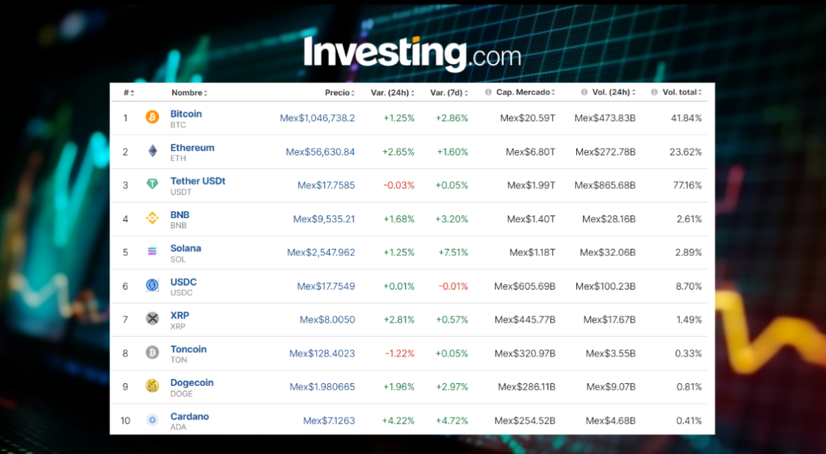 ¡BOOM! Precio del Bitcoin hoy, 11 de julio, en México al alza por inflación EE.UU.