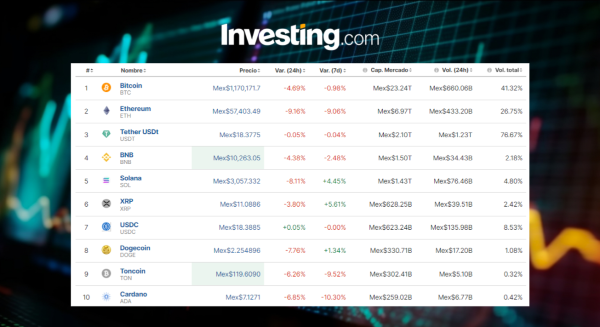 ¡DESPLOME CRIPTO! Precio del Bitcoin hoy, 25 de julio en México se hunde ¿por qué?