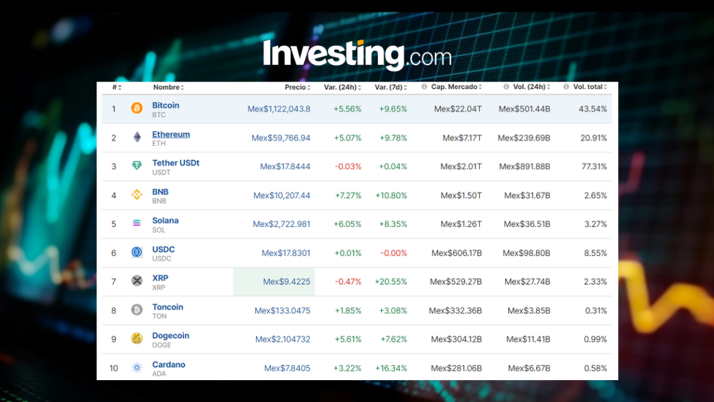 Precio del Bitcoin hoy 15 de julio en México: Efectos atentado contra Donald Trump