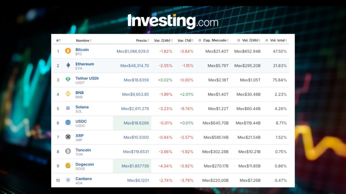 Precio del Bitcoin hoy, 16 de agosto, en México: Criptos perfilan pérdida semanal