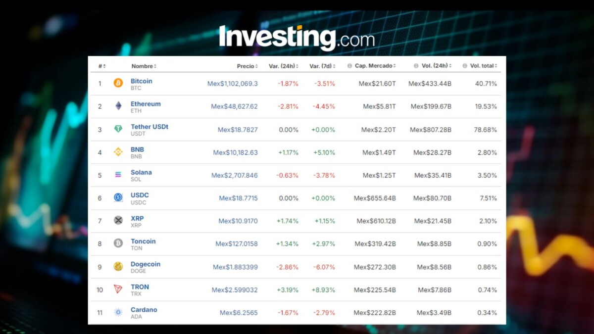 Incertidumbre cripto: Precio del Bitcoin hoy, 19 de agosto, en México