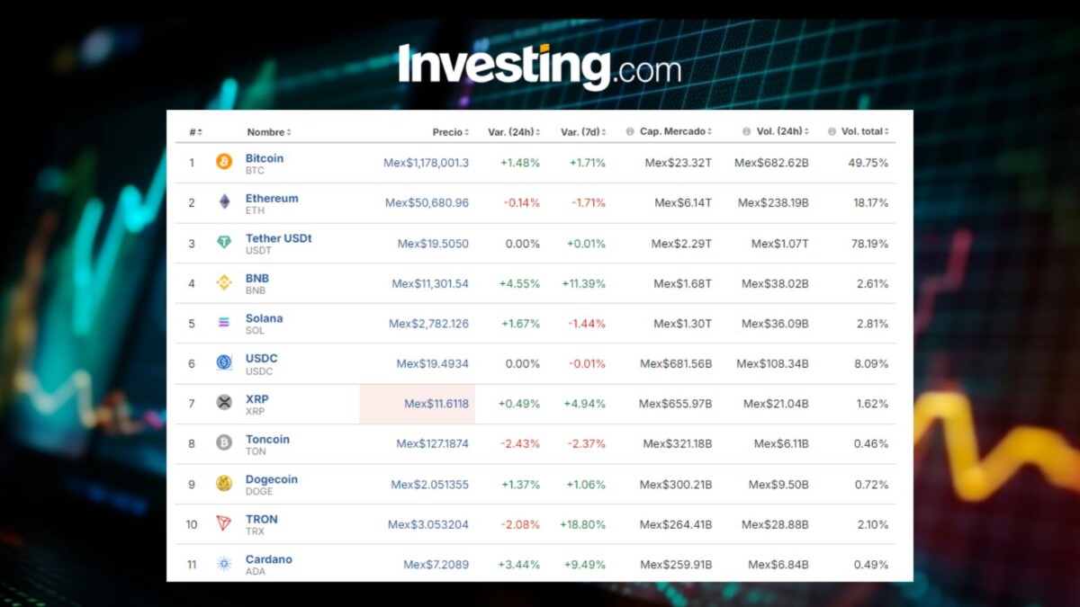 Empuje en mercado cripto: Precio del Bitcoin hoy, 22 de agosto, en México