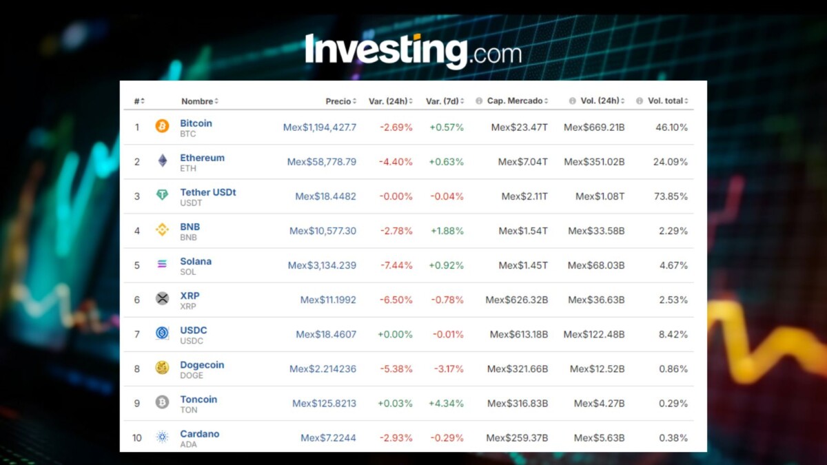 Precio del Bitcoin en México de hoy 1 de agosto: ¿Por qué cayó el mercado cripto?