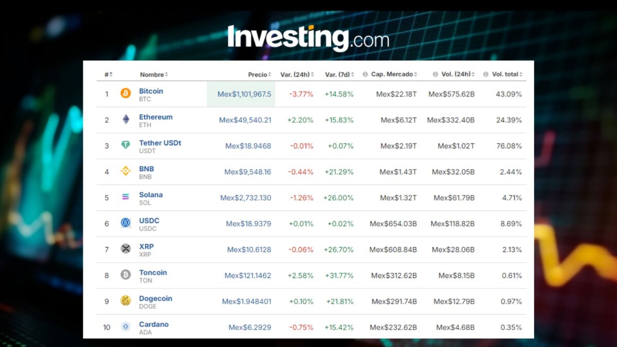 Debilidad en el mercado cripto; precio del Bitcoin de hoy, 12 de agosto en México