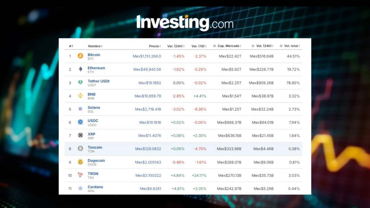 Precio del Bitcoin hoy, 21 de agosto, en México; se enfría el mercado cripto