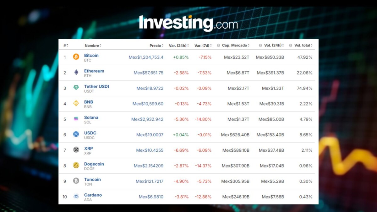 Precio del Bitcoin de hoy, 2 de agosto, en México; termina semana con volatilidad