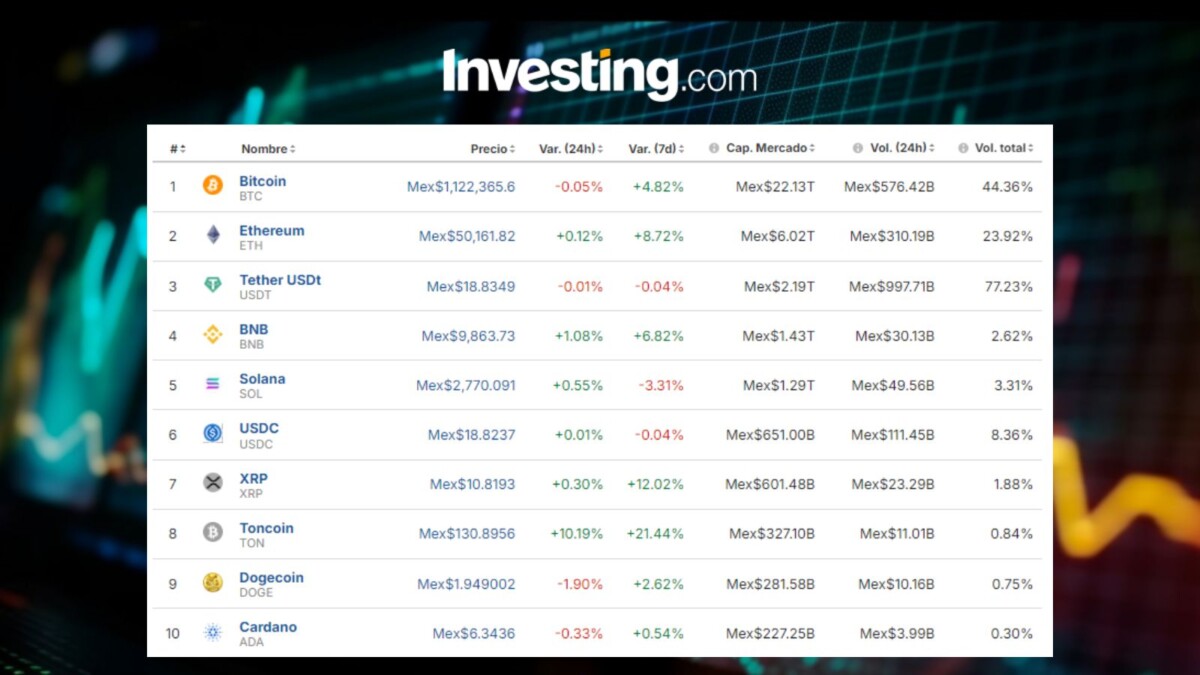 Volatilidad en el mercado cripto: Precio del Bitcoin hoy, 14 de agosto, en México