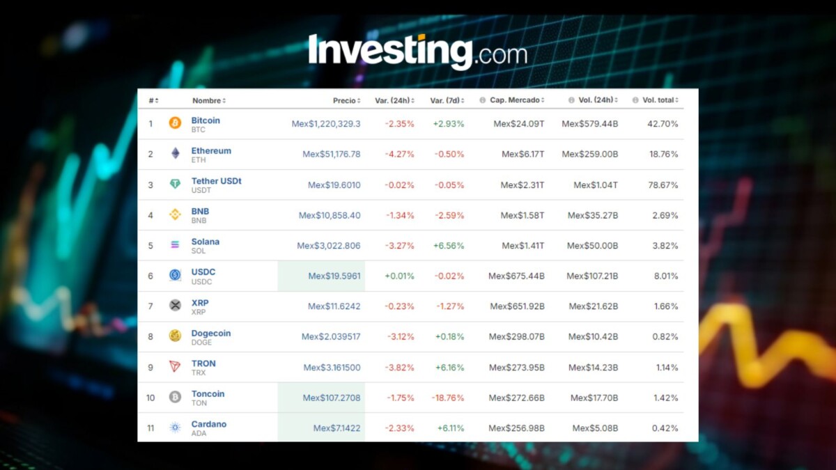 Precio del Bitcoin hoy, 27 de agosto, en México; ¿qué está pasando con las cripto?