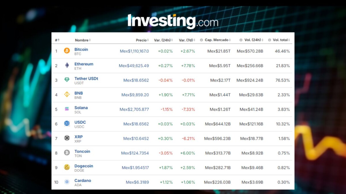 Nerviosismo en mercado cripto: Precio del Bitcoin hoy, 15 de agosto, en México