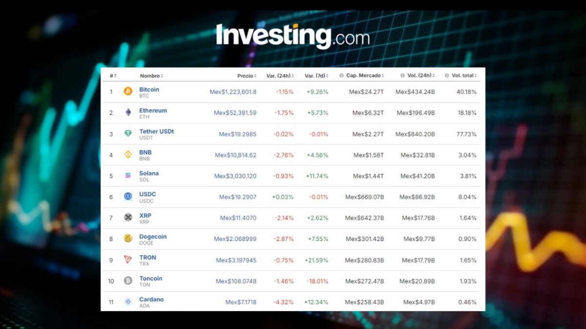 Precio del Bitcoin hoy, 26 de agosto, en México; inicia semana con pérdidas