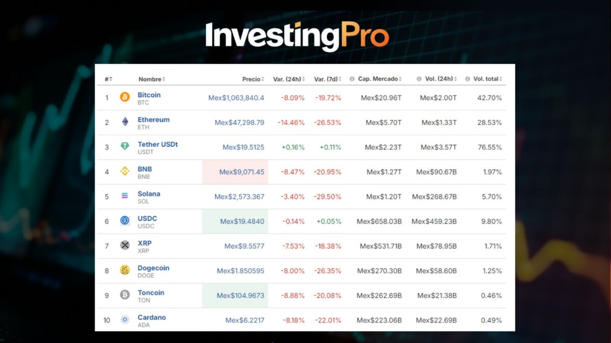 Precio del Bitcoin de hoy, 5 de agosto, en México: Crash cripto, ¿qué lo causó?