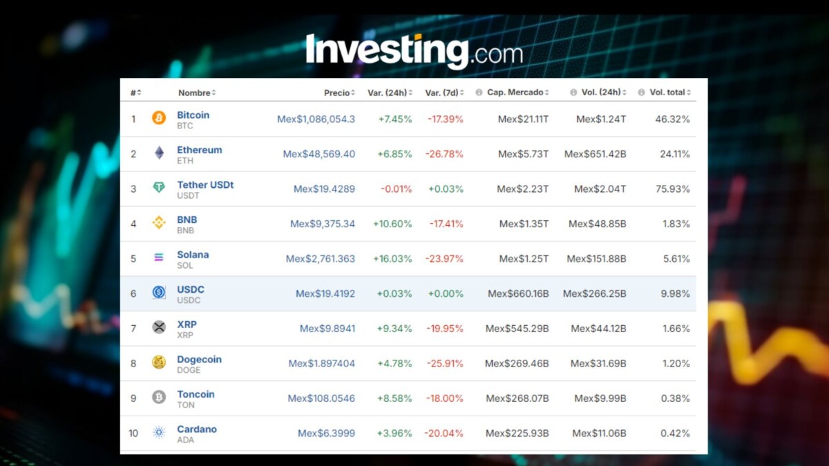 Precio del Bitcoin hoy, 6 de agosto, en México: Rebotan las criptomonedas