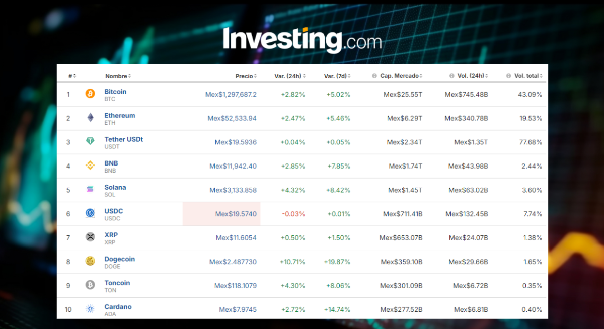 Precio del Bitcoin hoy 27 de septiembre: ¡Ya superó los $66,000! ¿Rally imparable?