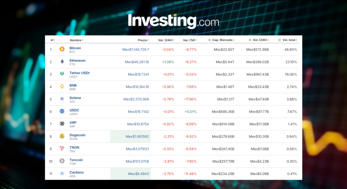 Precio del Bitcoin hoy en México: ¿Habrá pirotecnia para las cripto en septiembre?