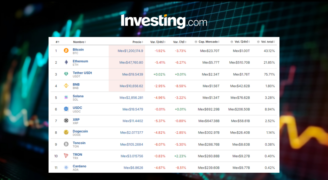 Precio del Bitcoin hoy 2 de octubre: ¡Golpe cripto! Caída tras ataques Irán-Israel