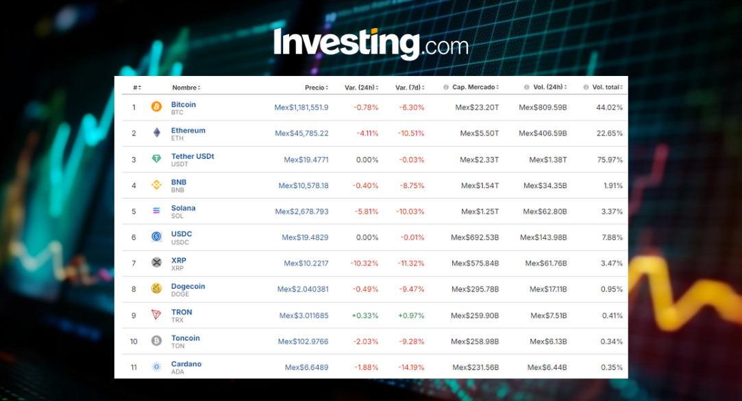 Precio del Bitcoin hoy 3 de octubre: ¿Está en riesgo el nivel clave de $60,000?