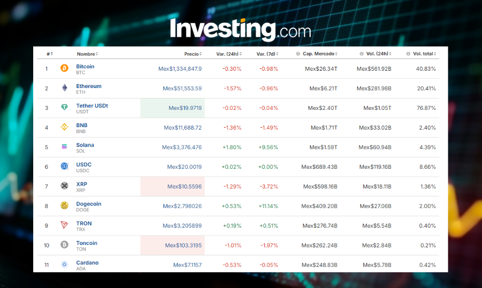 Precio del Bitcoin hoy 23 de octubre: Cripto presionadas pero optimistas ¿por qué?