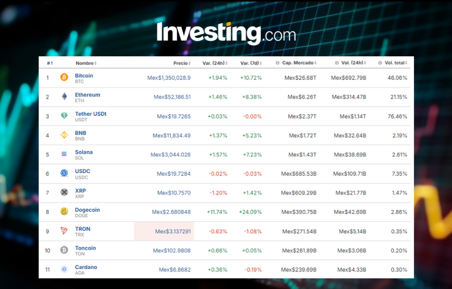 Precio del Bitcoin hoy 18 de octubre: Rompe los 68,000 ¿rumbo al máximo histórico?